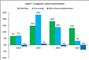 Lærlinge strømmer til installationsbranchen