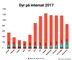 Travl sommerferie for internaterne
