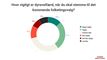 Grafik til fri afbenyttelse. Kreditering: Dyrenes Beskyttelse
