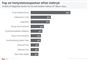 Undersøgelsen er baseret på 1004 interview med repræsentativt udvalgte personer i alderen 18+ år fra YouGov panelet i perioden 24. - 26. april 2019.