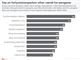 Undersøgelsen er baseret på 1004 interview med repræsentativt udvalgte personer i alderen 18+ år fra YouGov panelet i perioden 24. - 26. april 2019.