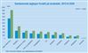 Statistik over ægteskaber af samme køn