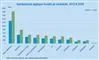 Statistik over ægteskaber af samme køn