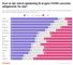 statistik over folks holding til tvungen vaccine