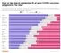statistik over folks holding til tvungen vaccine