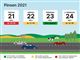 infografik med tidspunkter for tæt trafik