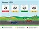 infografik med tidspunkter for tæt trafik