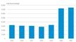 statistik over bookede sommerhusuger 
