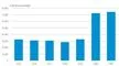 statistik over bookede sommerhusuger 