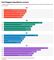 Undersøgelsens resultat i skema