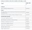 liste over projekter
