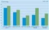 statistik 
