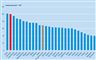 statistik 