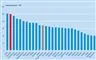 statistik 