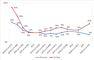 statistik over solarieforbrug i danmark