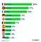 Grafik over lande
