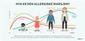 et diagram med voksne og børn