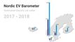 Nordic EV Barometer: Norwegians are ready to leave the ICE-age - the other Nordic country are reluctant